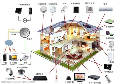 智能网络设备 产品配置图片素材的选择与应用指南