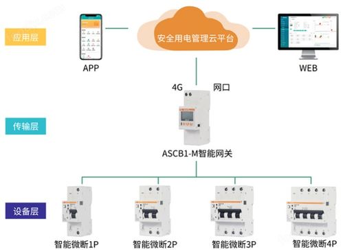 物联网智能断路器 重构电力安全的智能网络设备